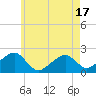 Eel Point tide chart for Saturday, May 17, 2025