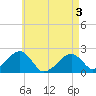 Eel Point tide chart for Saturday, May 3, 2025