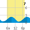 Eel Point tide chart for Wednesday, May 7, 2025