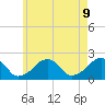 Eel Point tide chart for Friday, May 9, 2025