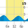 Eel Point tide chart for Sunday, June 15, 2025