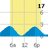 Eel Point tide chart for Tuesday, June 17, 2025