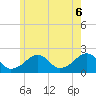 Eel Point tide chart for Friday, June 6, 2025