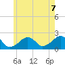 Eel Point tide chart for Saturday, June 7, 2025