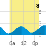 Eel Point tide chart for Sunday, June 8, 2025