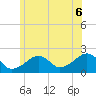 Eel Point tide chart for Sunday, July 6, 2025
