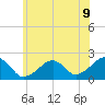Eel Point tide chart for Wednesday, July 9, 2025