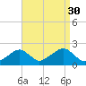 Eel Point tide chart for Saturday, August 30, 2025