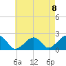 Eel Point tide chart for Friday, August 8, 2025