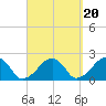 Eel Point tide chart for Saturday, September 20, 2025