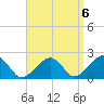 Eel Point tide chart for Saturday, September 6, 2025