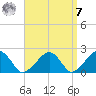 Eel Point tide chart for Sunday, September 7, 2025