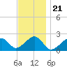Eel Point tide chart for Friday, November 21, 2025