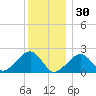 Eel Point tide chart for Tuesday, December 30, 2025