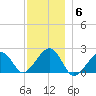 Eel Point tide chart for Saturday, December 6, 2025