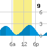 Eel Point tide chart for Tuesday, December 9, 2025