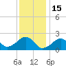 Eel Point tide chart for Thursday, January 15, 2026