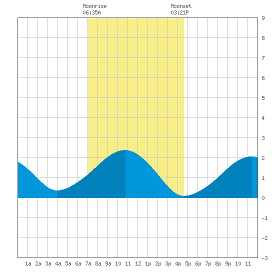 Eel Point tide chart for Saturday, January 17, 2026