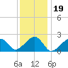 Eel Point tide chart for Monday, January 19, 2026