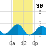 Eel Point tide chart for Friday, January 30, 2026