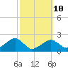 Eel Point tide chart for Tuesday, March 10, 2026