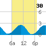 Eel Point tide chart for Monday, March 30, 2026