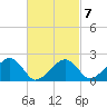 Eel Point tide chart for Saturday, March 7, 2026