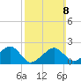 Eel Point tide chart for Sunday, March 8, 2026