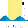 Eel Point tide chart for Monday, March 9, 2026