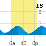 Eel Point tide chart for Monday, April 13, 2026
