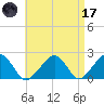 Eel Point tide chart for Friday, April 17, 2026