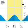 Eel Point tide chart for Wednesday, April 1, 2026