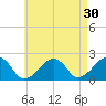 Eel Point tide chart for Thursday, April 30, 2026