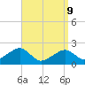 Eel Point tide chart for Thursday, April 9, 2026