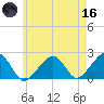 Eel Point tide chart for Saturday, May 16, 2026