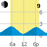 Eel Point tide chart for Saturday, May 9, 2026