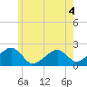 Eel Point tide chart for Thursday, June 4, 2026