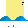 Eel Point tide chart for Sunday, June 7, 2026