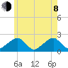Eel Point tide chart for Monday, June 8, 2026