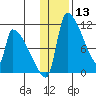 Egegik tide chart for Wednesday, January 13, 2021