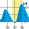 Egegik tide chart for Thursday, January 14, 2021