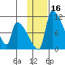 Egegik tide chart for Saturday, January 16, 2021