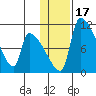 Egegik tide chart for Sunday, January 17, 2021