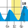 Egegik tide chart for Monday, January 18, 2021