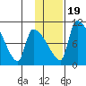 Egegik tide chart for Tuesday, January 19, 2021