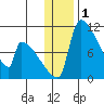 Egegik tide chart for Friday, January 1, 2021