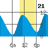 Egegik tide chart for Thursday, January 21, 2021
