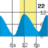 Egegik tide chart for Friday, January 22, 2021