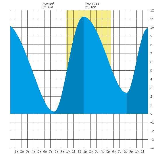Egegik tide chart for Saturday, January 23, 2021