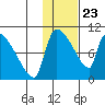 Egegik tide chart for Saturday, January 23, 2021